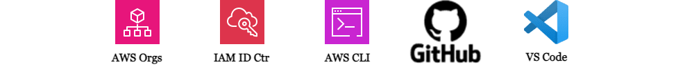 Logos: AWS Orgs, IAM Identity Center, AWS CLI, GitHub, VS Code
